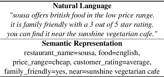 Figure 2 for A Generative Model for Joint Natural Language Understanding and Generation