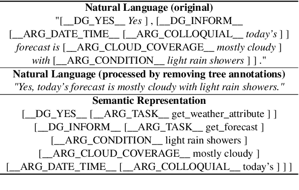 Figure 3 for A Generative Model for Joint Natural Language Understanding and Generation