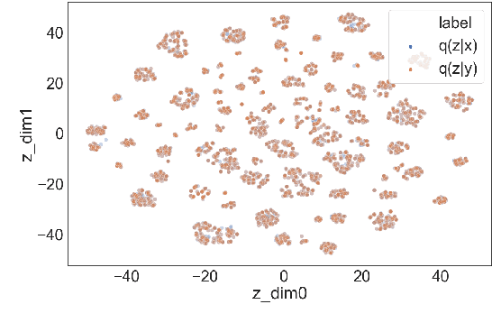 Figure 4 for A Generative Model for Joint Natural Language Understanding and Generation