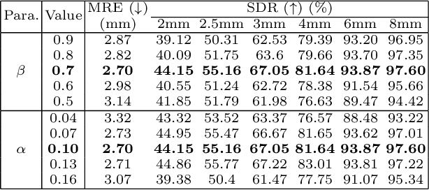 Figure 4 for Relative distance matters for one-shot landmark detection
