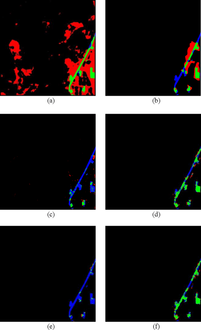 Figure 2 for Change Detection in Heterogeneous Optical and SAR Remote Sensing Images via Deep Homogeneous Feature Fusion
