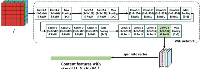 Figure 1 for Change Detection in Heterogeneous Optical and SAR Remote Sensing Images via Deep Homogeneous Feature Fusion