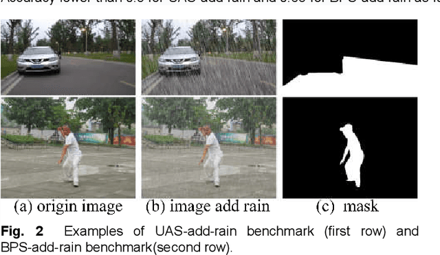 Figure 2 for A De-raining semantic segmentation network for real-time foreground segmentation