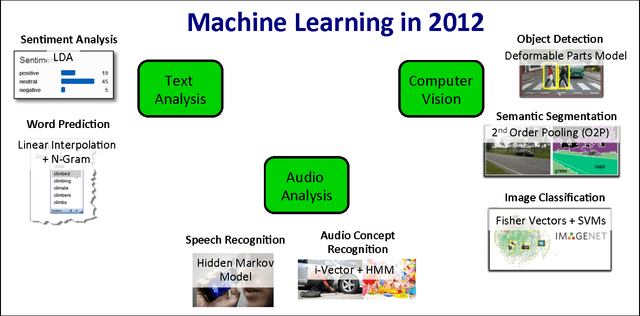 Figure 1 for Exploring the Design Space of Deep Convolutional Neural Networks at Large Scale