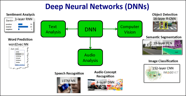 Figure 3 for Exploring the Design Space of Deep Convolutional Neural Networks at Large Scale