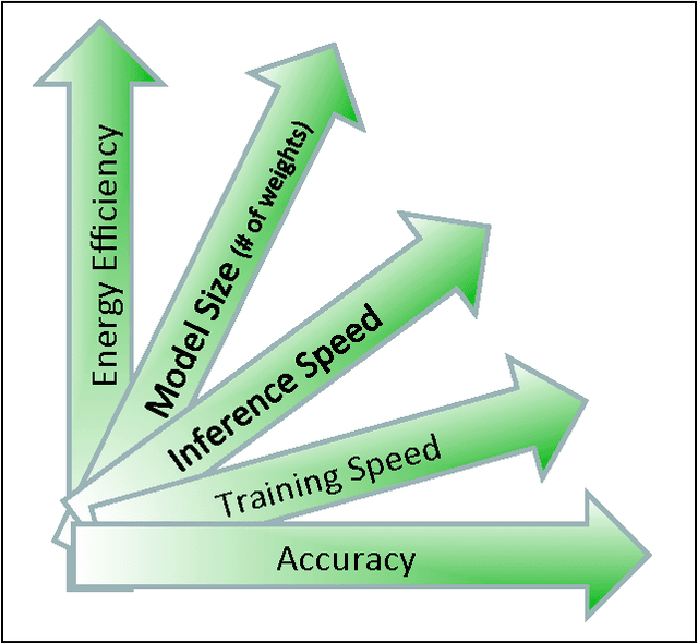 Figure 4 for Exploring the Design Space of Deep Convolutional Neural Networks at Large Scale