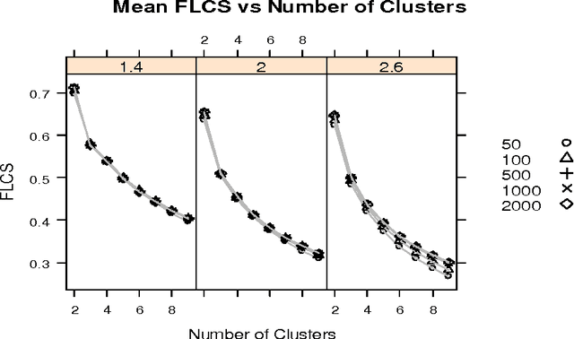 Figure 1 for Fuzzy Longest Common Subsequence Matching With FCM Using R