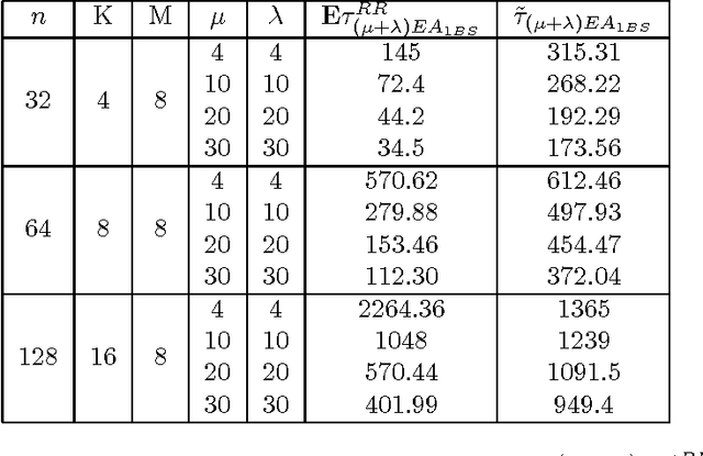 Figure 2 for Convergence of a Recombination-Based Elitist Evolutionary Algorithm on the Royal Roads Test Function