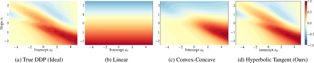 Figure 1 for Addressing Fairness in Classification with a Model-Agnostic Multi-Objective Algorithm