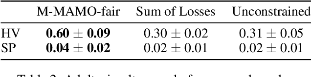 Figure 4 for Addressing Fairness in Classification with a Model-Agnostic Multi-Objective Algorithm