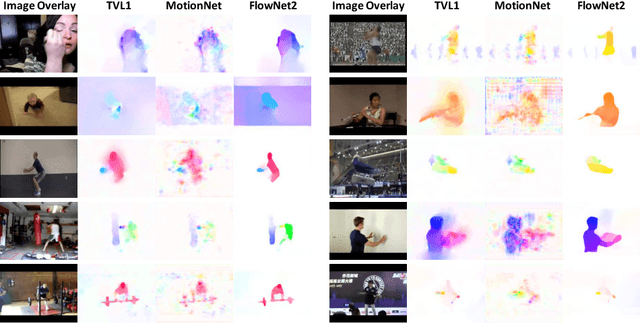 Figure 4 for Hidden Two-Stream Convolutional Networks for Action Recognition