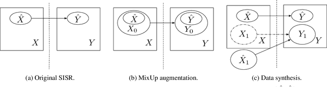 Figure 4 for Suppressing Model Overfitting for Image Super-Resolution Networks