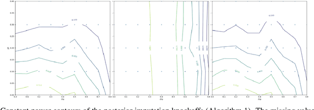 Figure 1 for Missing Value Knockoffs