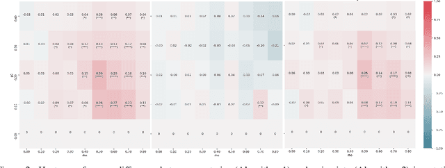 Figure 2 for Missing Value Knockoffs