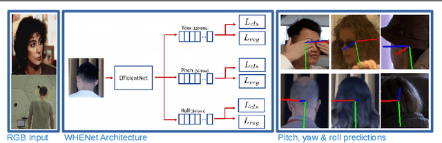 Figure 1 for WHENet: Real-time Fine-Grained Estimation for Wide Range Head Pose