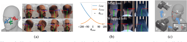 Figure 3 for WHENet: Real-time Fine-Grained Estimation for Wide Range Head Pose