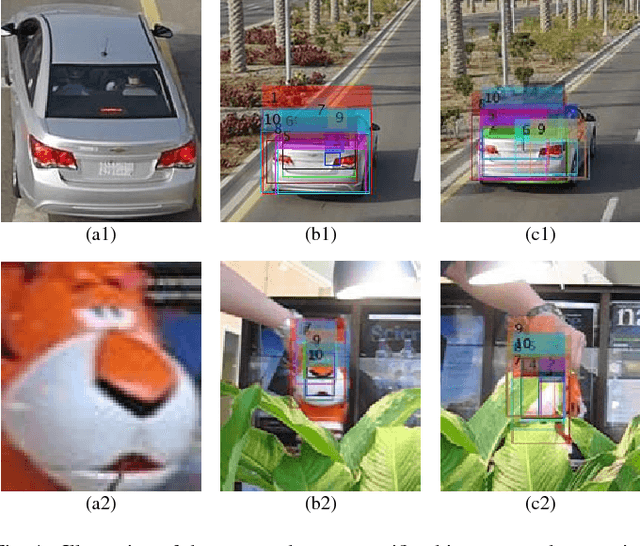 Figure 1 for A New Target-specific Object Proposal Generation Method for Visual Tracking