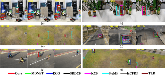 Figure 2 for A New Target-specific Object Proposal Generation Method for Visual Tracking