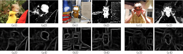 Figure 4 for A New Target-specific Object Proposal Generation Method for Visual Tracking