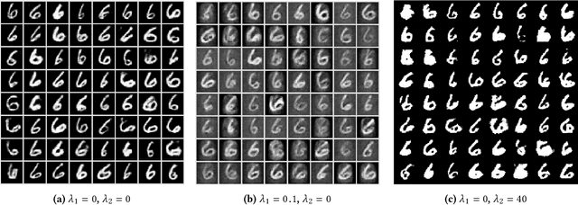 Figure 4 for Exploiting Defenses against GAN-Based Feature Inference Attacks in Federated Learning