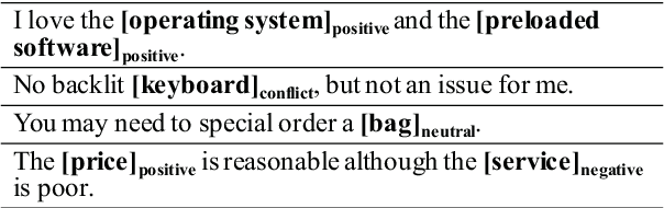 Figure 1 for DOER: Dual Cross-Shared RNN for Aspect Term-Polarity Co-Extraction