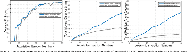 Figure 4 for RASEC: Rescaling Acquisition Strategy with Energy Constraints under SE-OU Fusion Kernel for Active Trachea Palpation and Incision Recommendation in Laryngeal Region