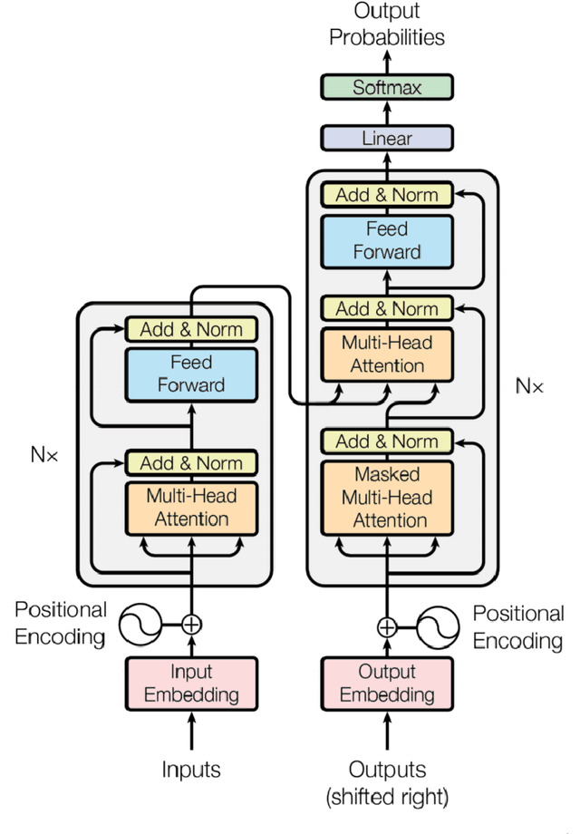 Figure 2 for Developing neural machine translation models for Hungarian-English