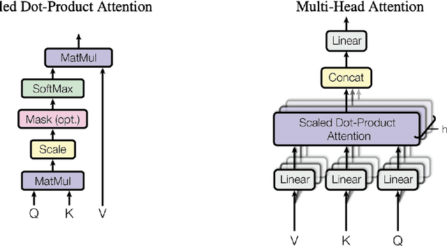 Figure 4 for Developing neural machine translation models for Hungarian-English