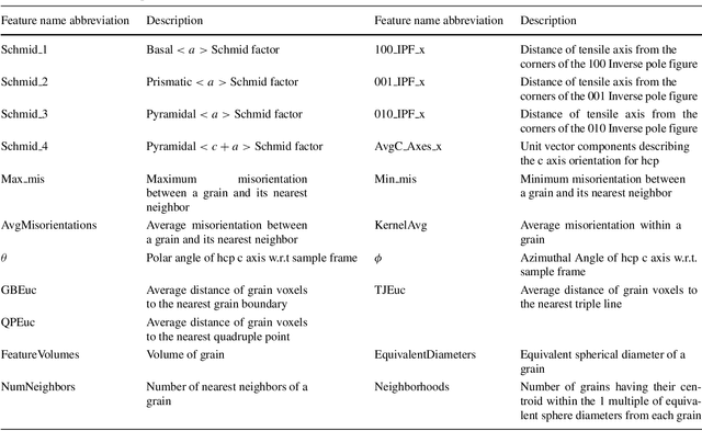 Figure 1 for A comparative study of feature selection methods for stress hotspot classification in materials