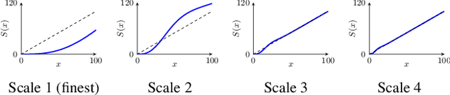 Figure 1 for Learning a Generic Adaptive Wavelet Shrinkage Function for Denoising