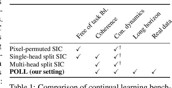 Figure 1 for Drinking from a Firehose: Continual Learning with Web-scale Natural Language