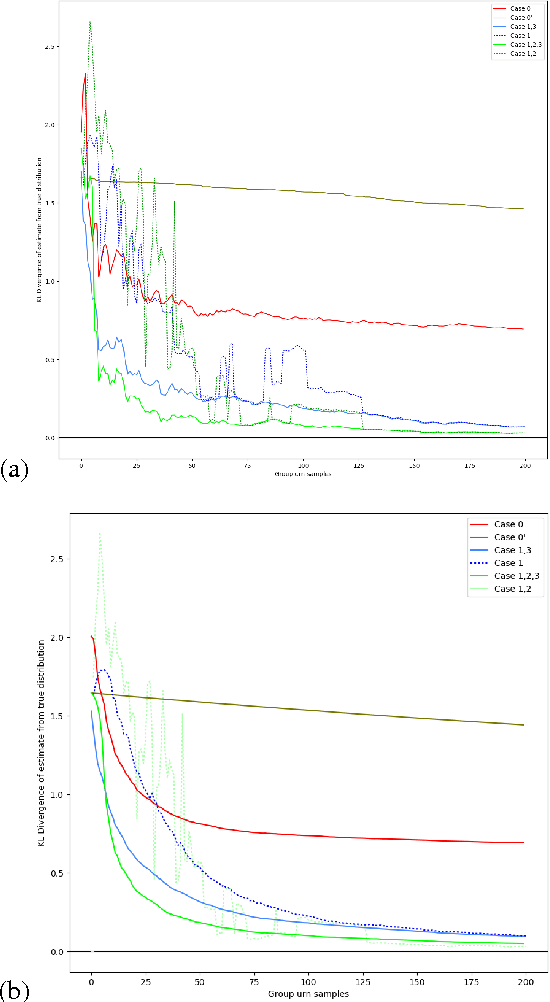 Figure 2 for A Brief Study of In-Domain Transfer and Learning from Fewer Samples using A Few Simple Priors