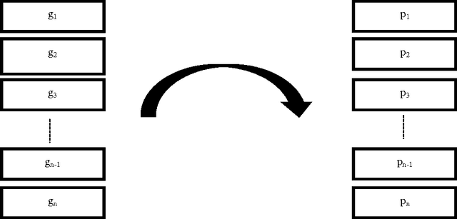 Figure 1 for An Evolutionary Approach to Drug-Design Using a Novel Neighbourhood Based Genetic Algorithm