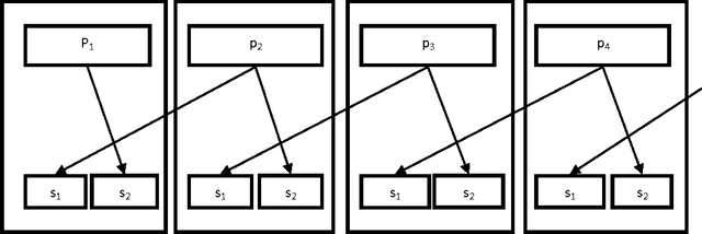 Figure 4 for An Evolutionary Approach to Drug-Design Using a Novel Neighbourhood Based Genetic Algorithm