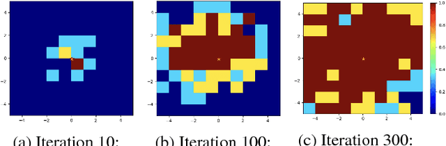 Figure 3 for Automatic Goal Generation for Reinforcement Learning Agents