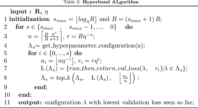 Figure 3 for Stochastic groundwater flow analysis in heterogeneous aquifer with modified neural architecture search (NAS) based physics-informed neural networks using transfer learning