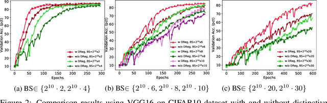 Figure 2 for Contrastive Weight Regularization for Large Minibatch SGD