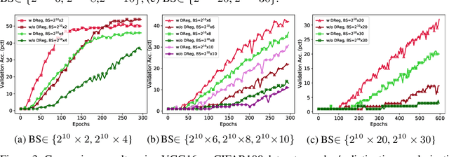 Figure 3 for Contrastive Weight Regularization for Large Minibatch SGD