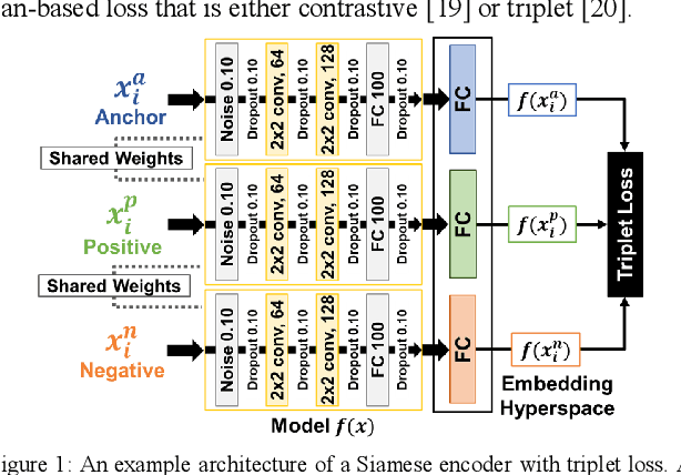 Figure 1 for Siamese Neural Encoders for Long-Term Indoor Localization with Mobile Devices