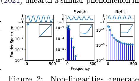 Figure 2 for The Lie Derivative for Measuring Learned Equivariance