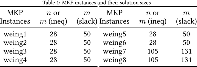 Figure 1 for Comparing the Digital Annealer with Classical Evolutionary Algorithm