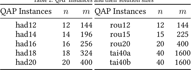Figure 2 for Comparing the Digital Annealer with Classical Evolutionary Algorithm
