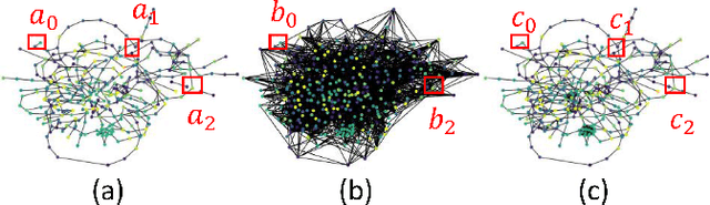 Figure 1 for Regularized Graph Structure Learning with Semantic Knowledge for Multi-variates Time-Series Forecasting