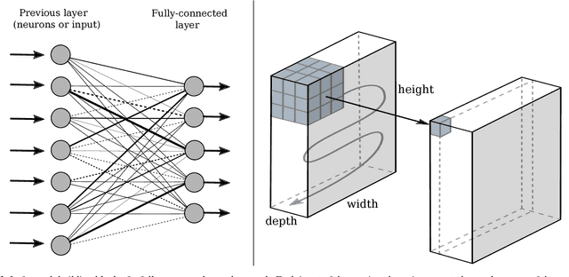 Figure 1 for Enhancing SDO/HMI images using deep learning