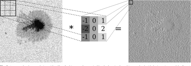 Figure 2 for Enhancing SDO/HMI images using deep learning