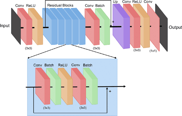 Figure 3 for Enhancing SDO/HMI images using deep learning