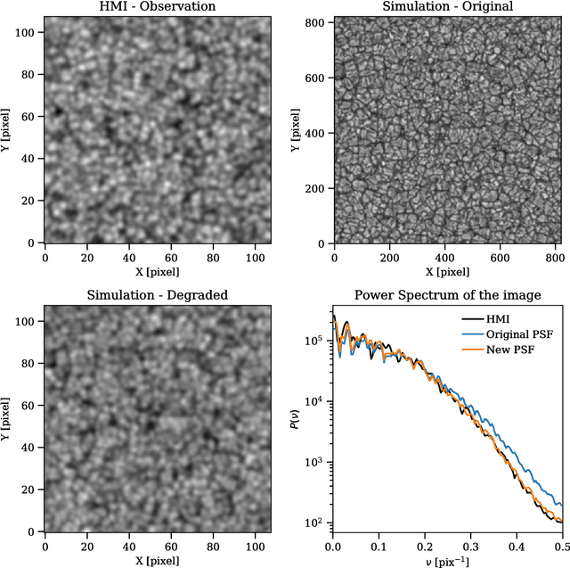 Figure 4 for Enhancing SDO/HMI images using deep learning