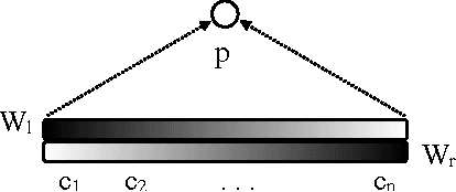 Figure 3 for Building Program Vector Representations for Deep Learning