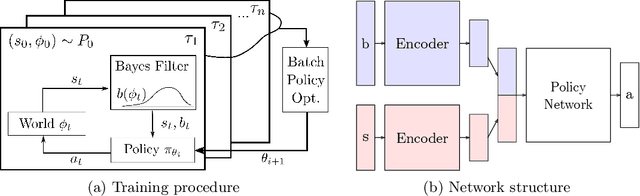 Figure 1 for Bayesian Policy Optimization for Model Uncertainty