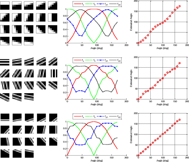 Figure 4 for Pattern Encoding on the Poincare Sphere